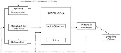 Too Much of a Good Thing? A Governing Knowledge Commons Review of Abundance in Context